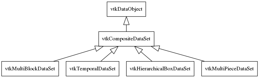 This is a graph with borders and nodes. Maybe there is an Imagemap used so the nodes may be linking to some Pages.